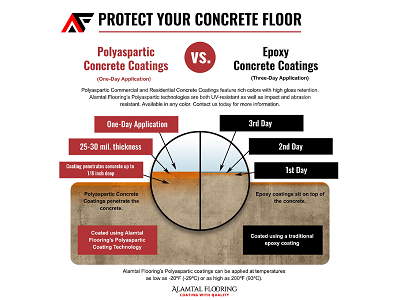 Epoxy Versus Polyaspartic Floor Coating Alamtal Flooring